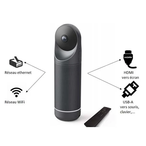 Kandao Meeting Pro - Caméra 360° De Visioconférence 11 Kandao Meeting Pro - Caméra 360° De Visioconférence – Image 9