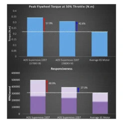 Moteur Rcinpower AOS Supernova 2207(1570Kv Ou 1980Kv) -Dashcam Magasin moteur rcinpower aos supernova 2207 1570kv ou 1980kv 4