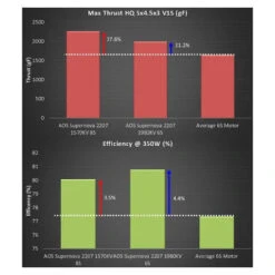 Moteur Rcinpower AOS Supernova 2207(1570Kv Ou 1980Kv) -Dashcam Magasin moteur rcinpower aos supernova 2207 1570kv ou 1980kv 5